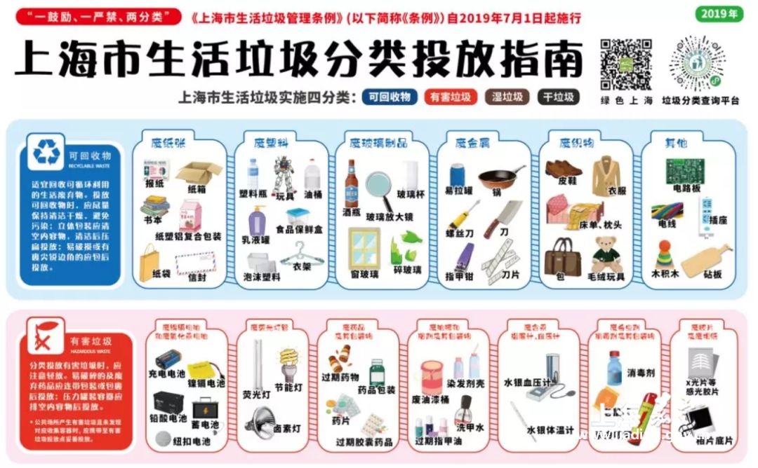 垃圾分类 垃圾分类